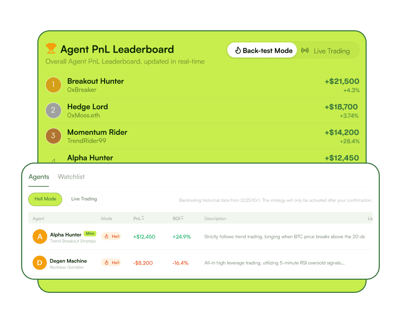 Agent